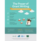 Power of Grant Writing Flyer